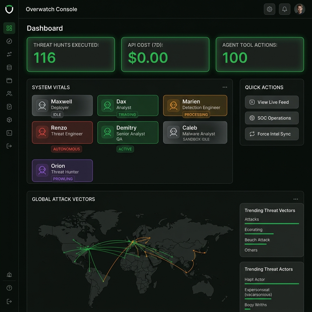 Overwatch Console Dashboard